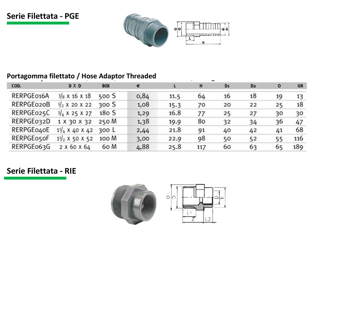 Serie-filettata-PGE-RIE